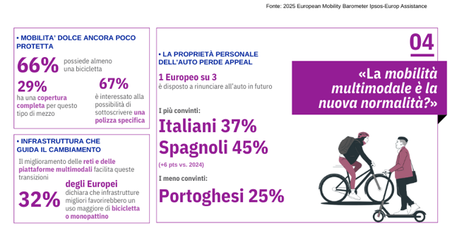 (descrizione)